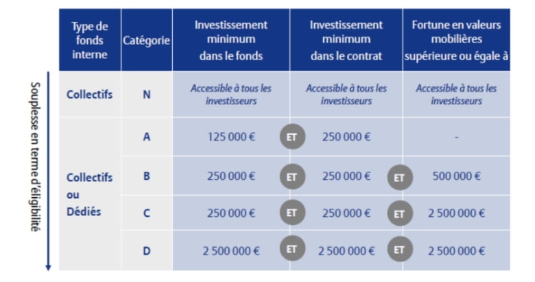 tableau explicatif FID