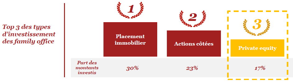 Private Equity en direct ou assurance vie