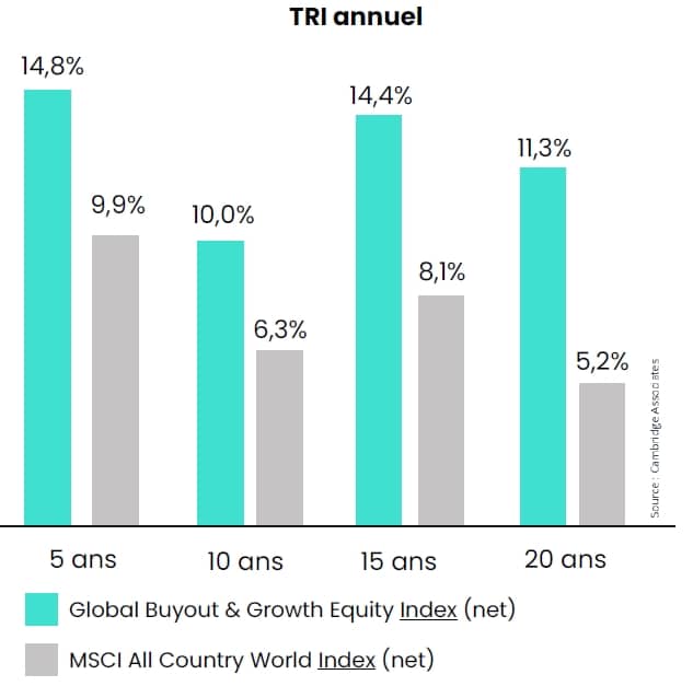 Private Equity dans une assurance vie haut de gamme