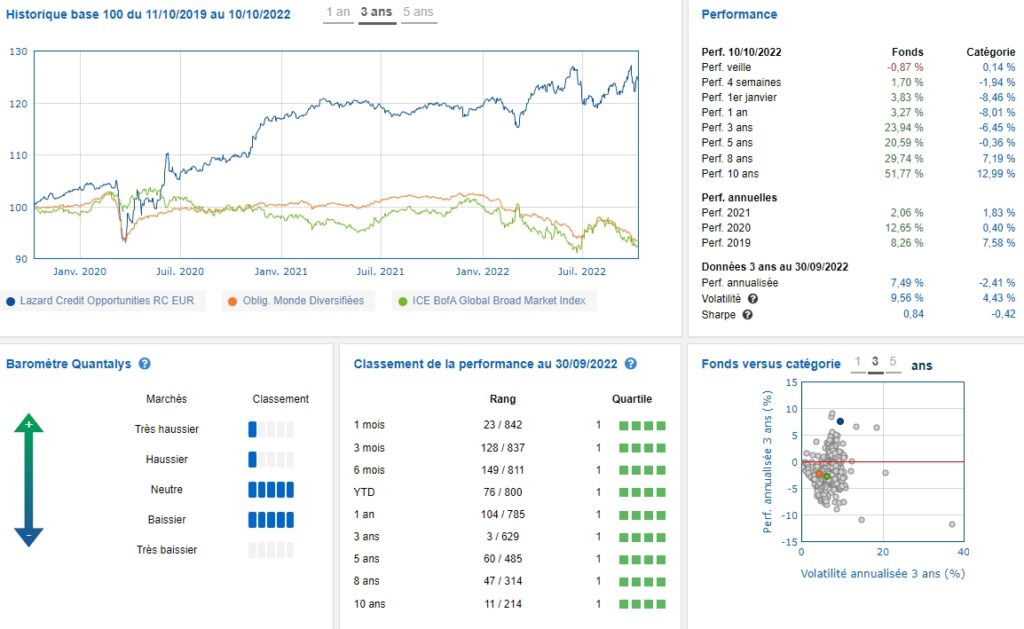 ETF Bonds Versus Lazard Credit Opportunities