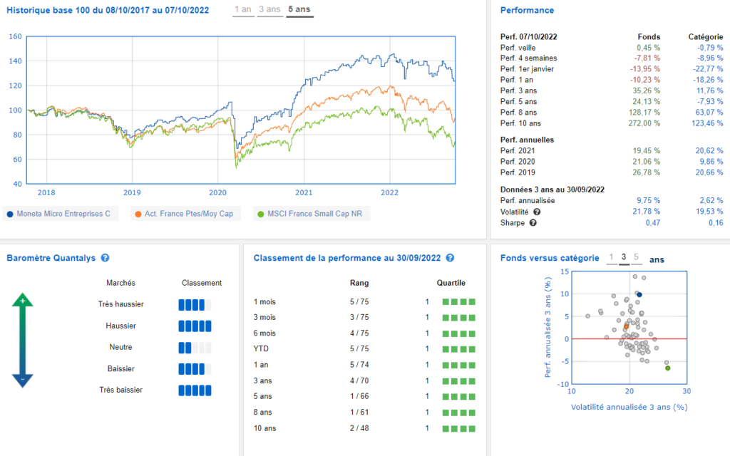 ETF versus Moneta Micro Entreprises