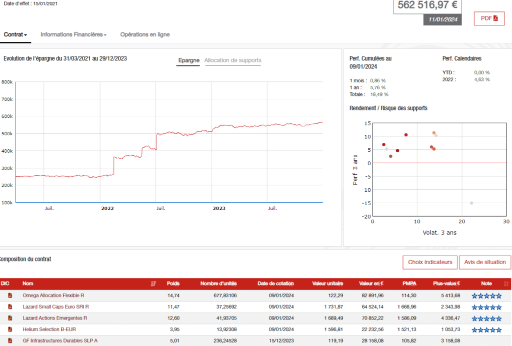 Accès en ligne, ce n'est plus un inconvénient