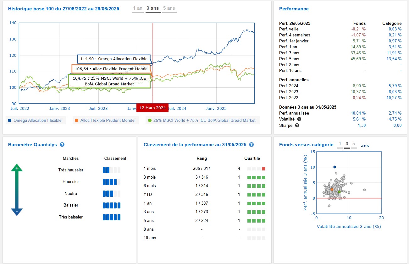 ETF versus Omega Allocation Flexible Omega Allocation Flexible
